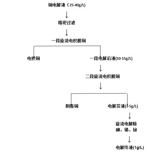 寶雞鈦陽(yáng)極價(jià)格